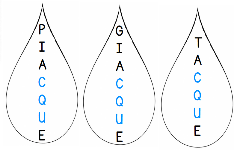 Regole Ortografiche QU - CU - CQU