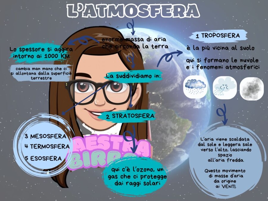 L'atmosfera