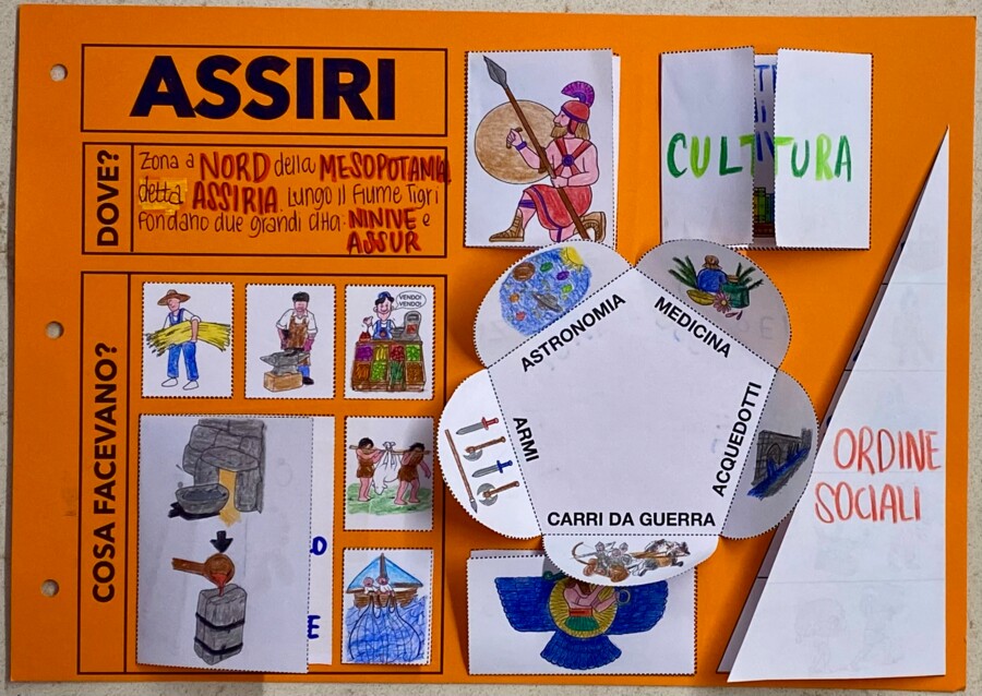 Lapbook: Ittiti e Assiri