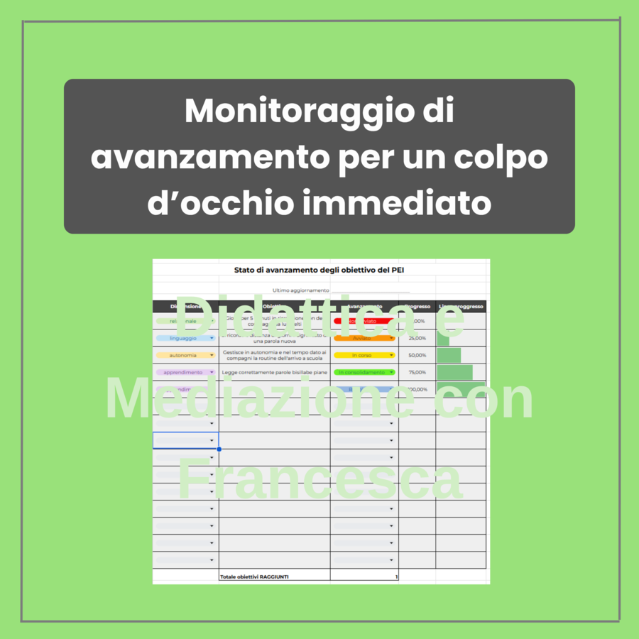 Definizione Obiettivi PEI, Piano di Lavoro e Tracciamento Avanzamento | Registro Sostegno Editabile