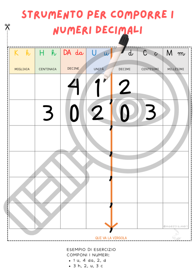 Strumento per la composizione dei numeri decimali