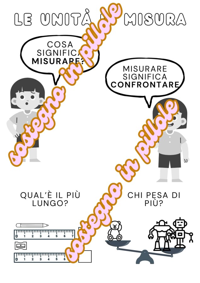 Le misure di lunghezza, massa e capacità