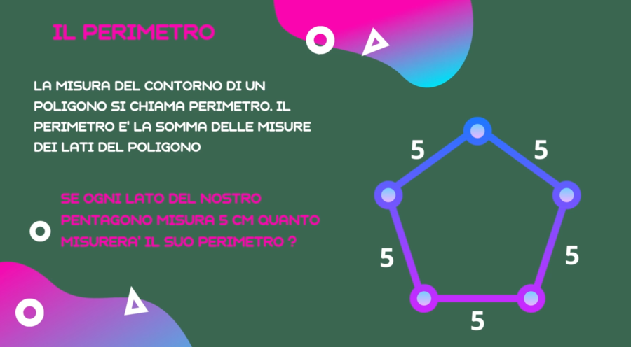 I POLIGINI VIDEO : Geometria a Colori: Viaggio nel Mondo dei Poligoni