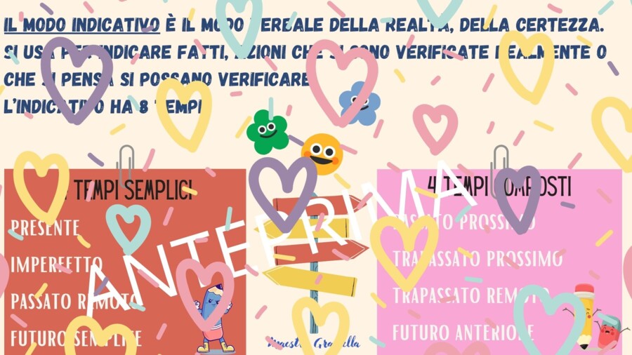 🎓 Il modo indicativo - Presentazione interattiva