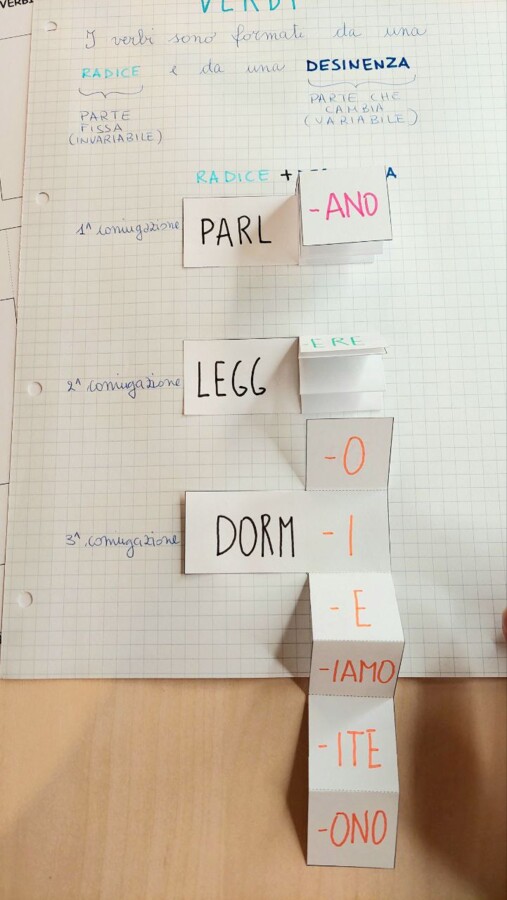 LA STRUTTURA DEI VERBI - TEMPLATE APRENDO-APPRENDO®