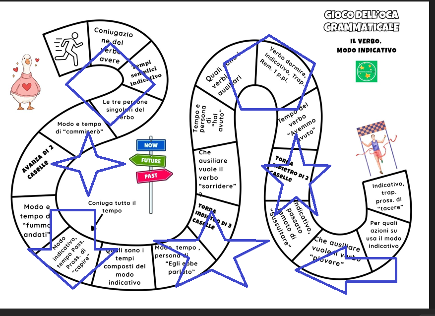 GIOCO DELL' OCA GRAMMATICALE (NOME E VERBO 1)