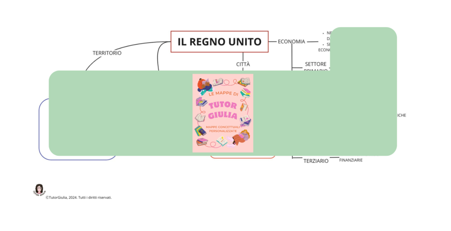 IL REGNO UNITO