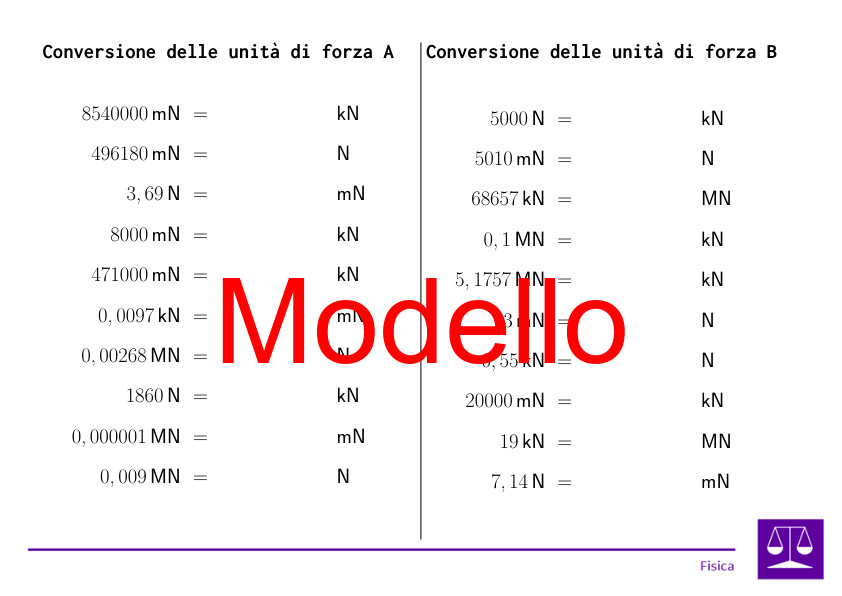 Conversione delle unità di forza | fisica | 26 colonne