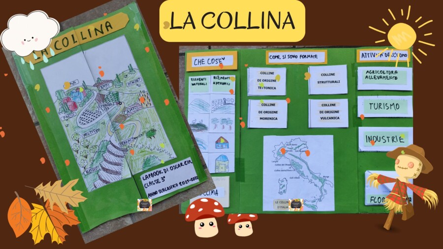LAPBOOK LA COLLINA - GLI AMBIENTI - Classe 3°