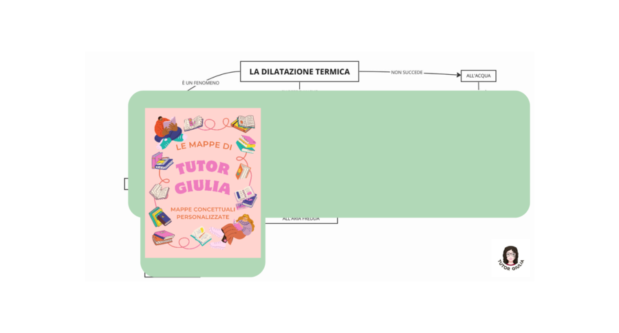 LA DILATAZIONE TERMICA PT. 1