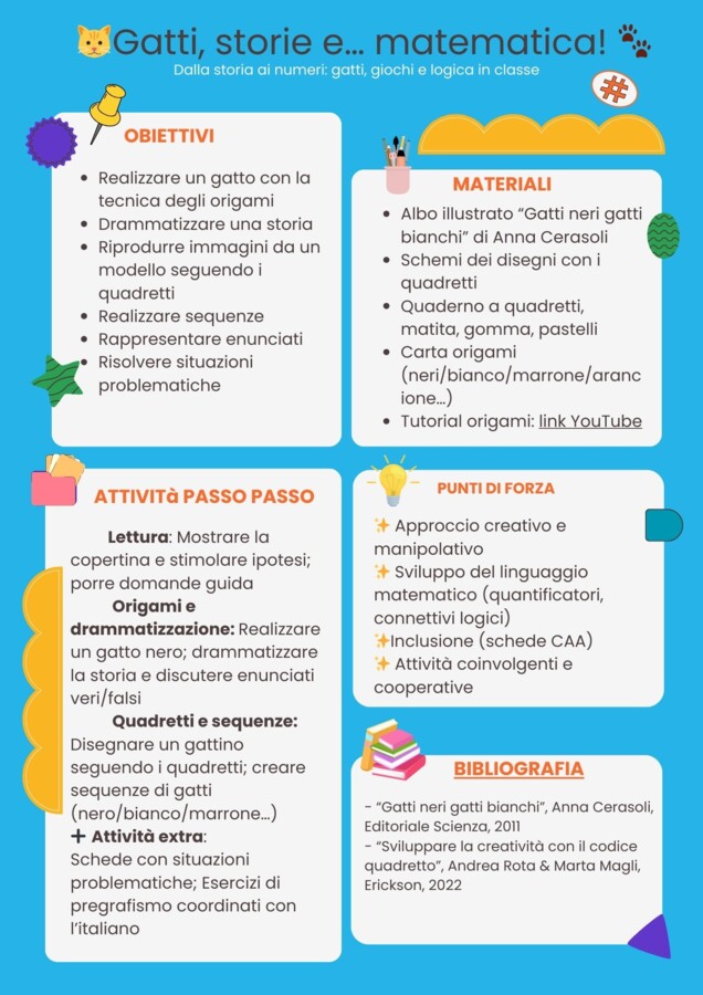 🐱 Gatti, storie e… matematica! 🐾