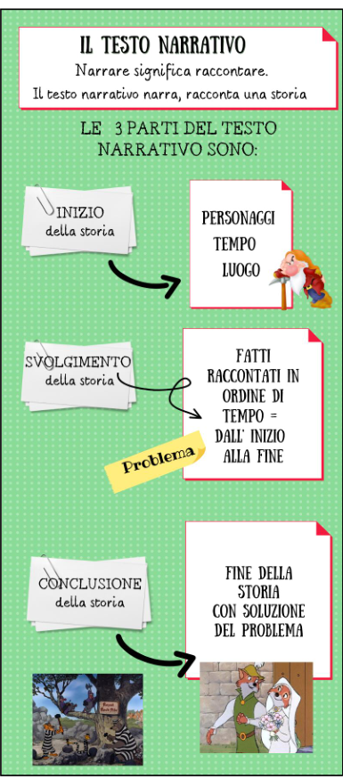 Proposte per il laboratorio di lettura