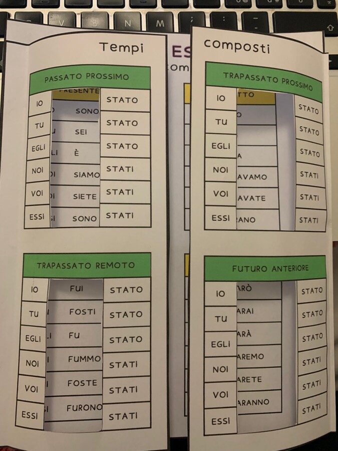 Schema per imparare il Verbo ESSERE e il Verbo AVERE
