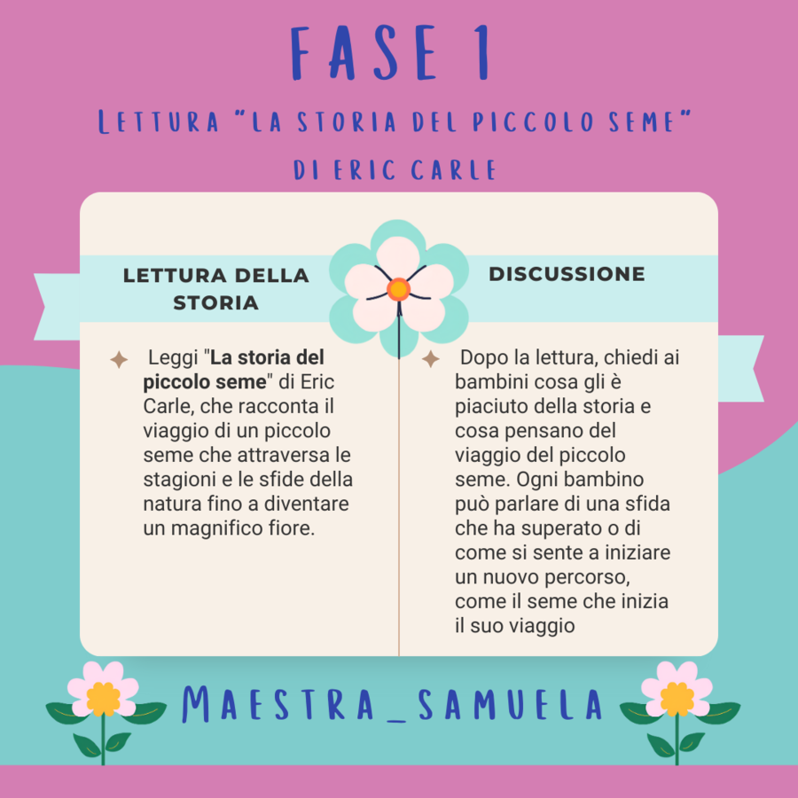 Accoglienza per la Classe Prima - "La Storia del Piccolo Seme" 🌸🌷