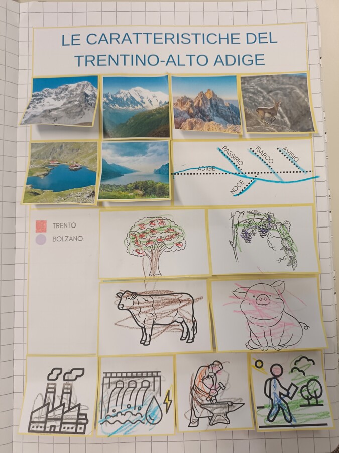 Trentino Alto Adige _ Geografia semplice
