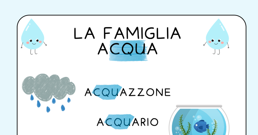Poster "Famiglia dell'acqua: suono CQU"