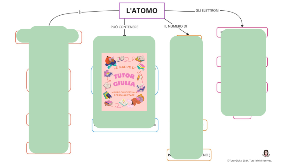 L' ATOMO