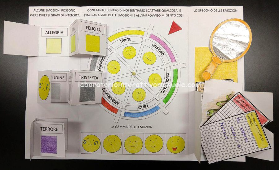 APRENDO – APPRENDO®: LAPBOOK "LE EMOZIONI"