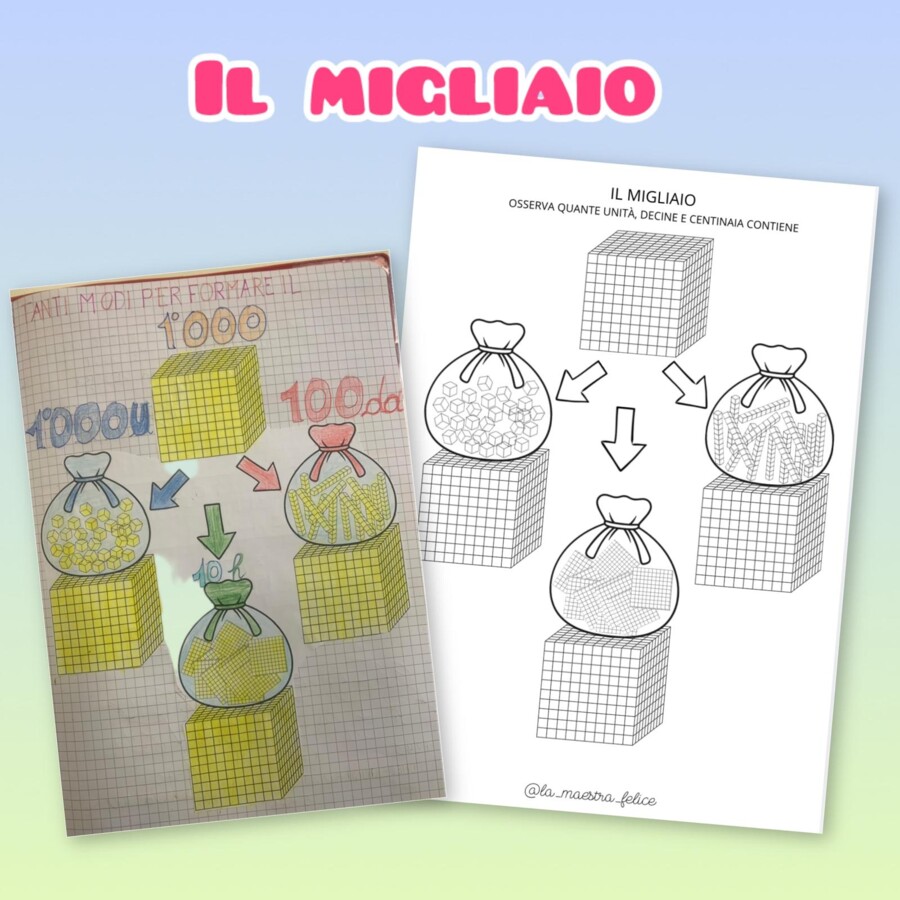 IL MIGLIAIO, tanti modi per formare il 1000