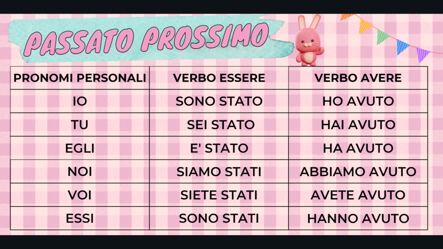 I verbi in musica (verbo essere e avere)