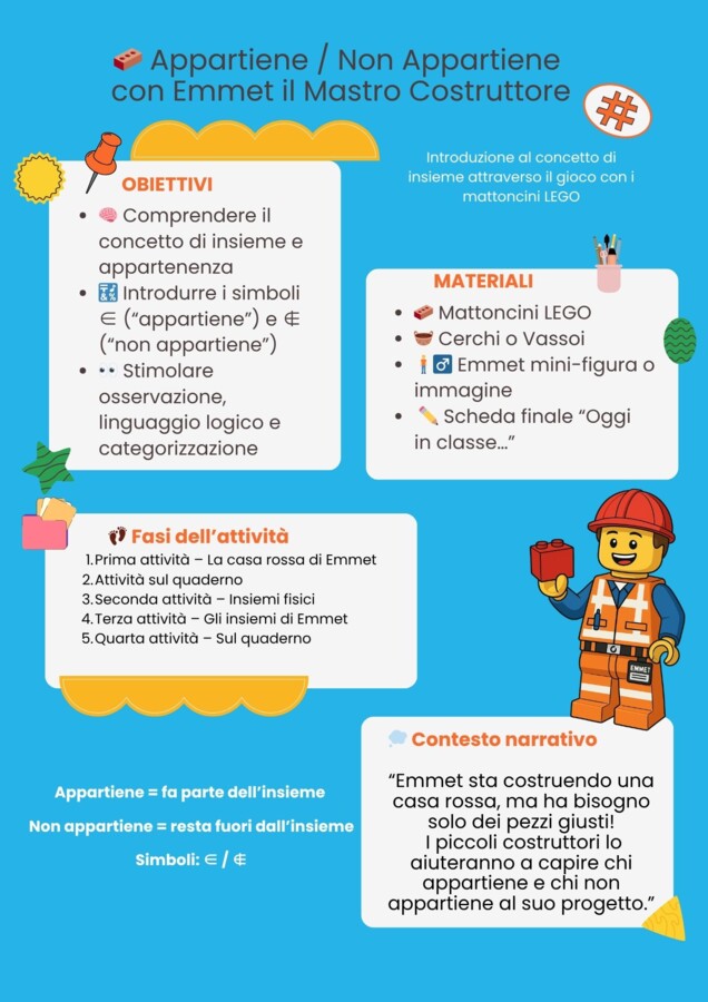 Appartiene / Non Appartiene con Emmet il Mastro Costruttore