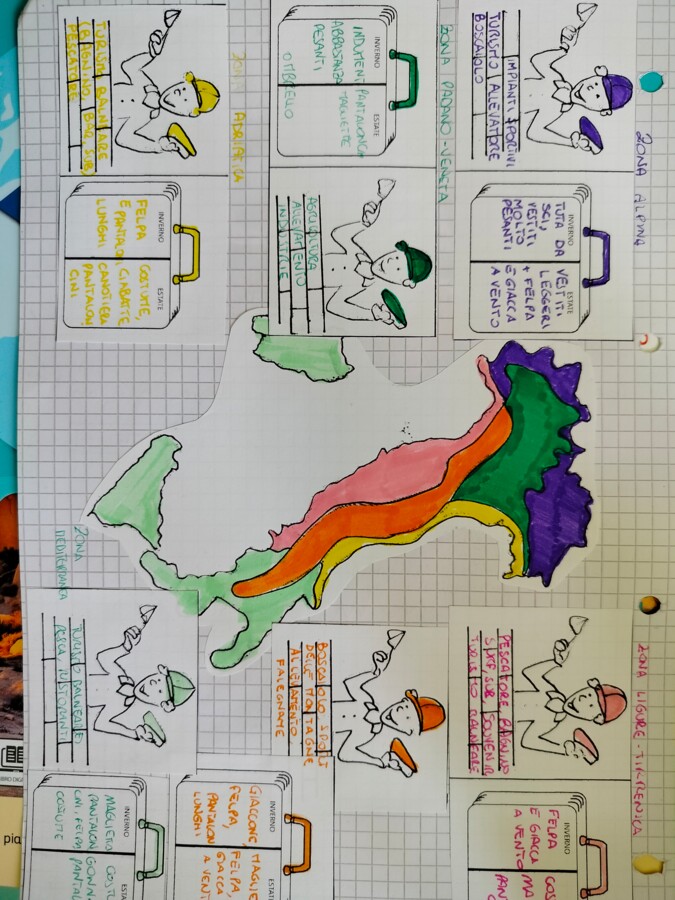 Kit Le fasce climatiche d'Italia