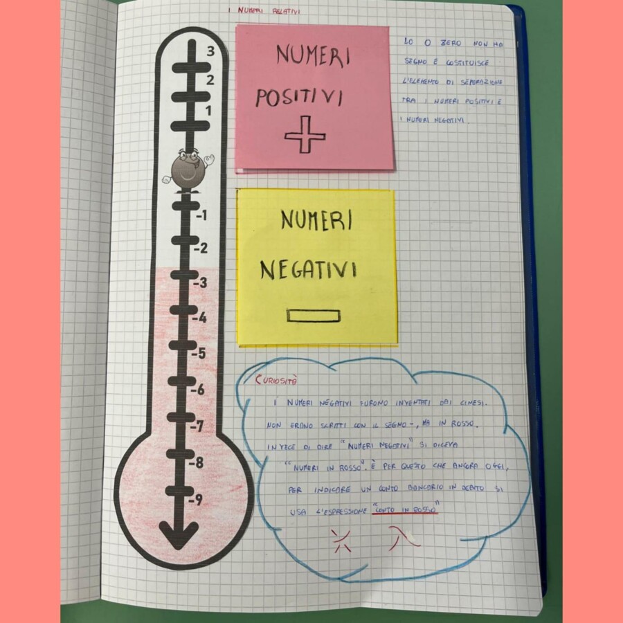 Numeri negativi e positivi