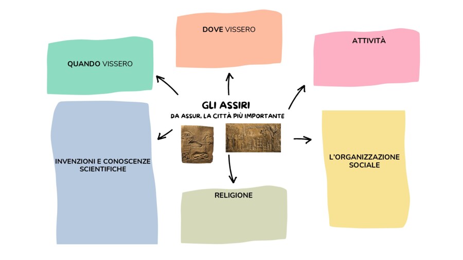 GLI ASSIRI