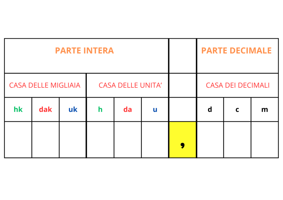 Le frazioni - kit per la Terza elementare