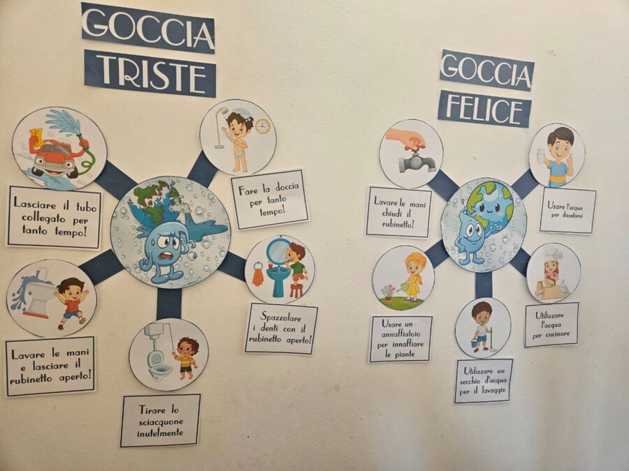 💧POSTER – GIORNATA DELL’ACQUA