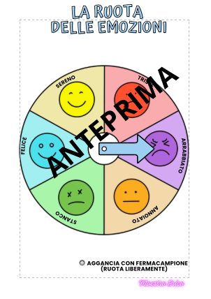 Kit Emozioni: Ruota delle emozioni, Termometro della calma e Dado emoji | Attività BES e Sostegno