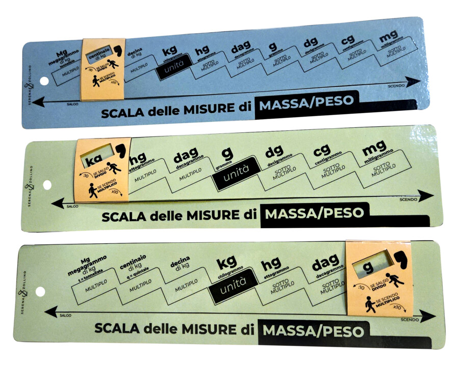 20 SCALE delle MISURE