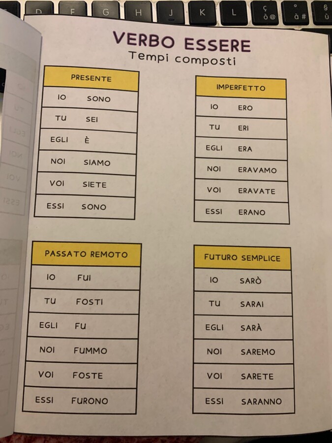 Schema per imparare il Verbo ESSERE e il Verbo AVERE