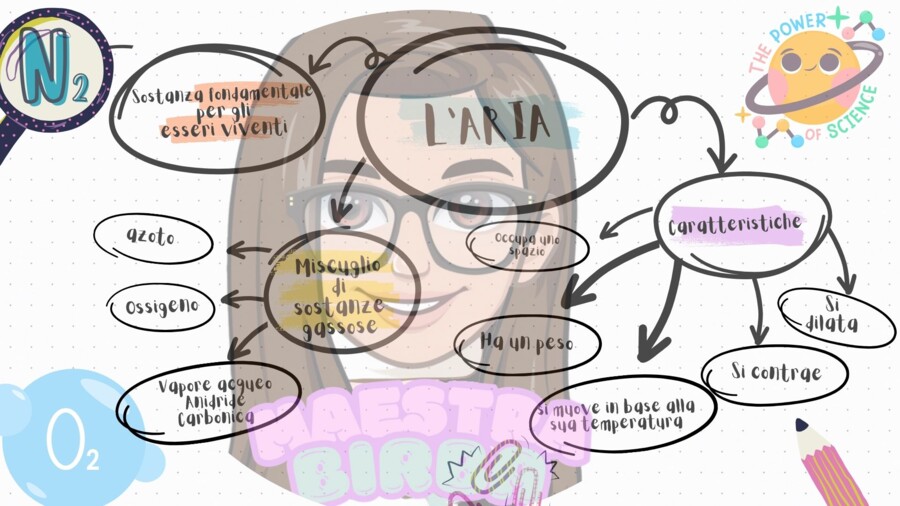 L'aria - scienze classe 4^