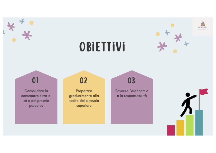 Back to school - Terza media