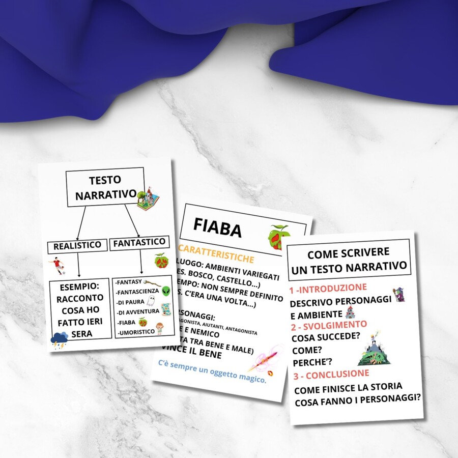 Mappa testo narrativo
