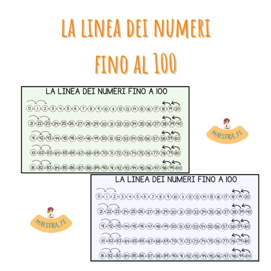 linea dei numeri fino al 100 con freccette