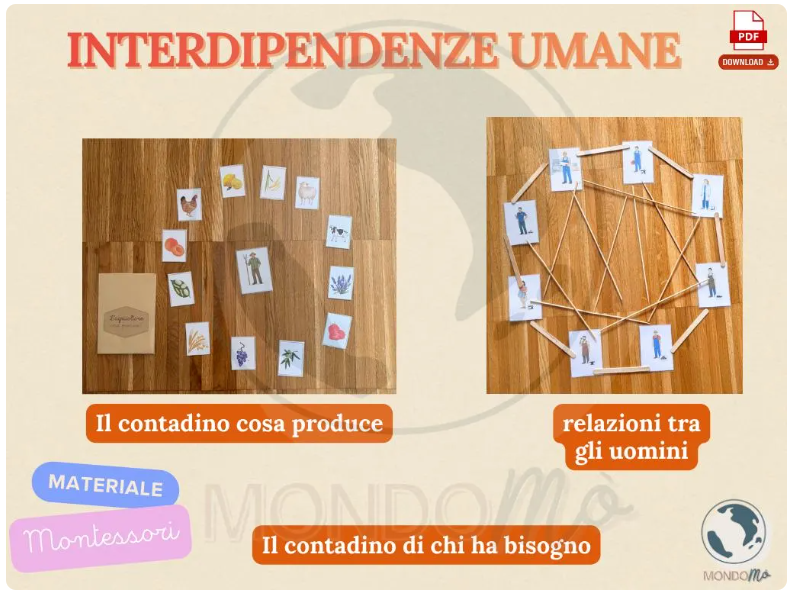 Interdipendenze Umane Montessori – Educazione Cosmica | Carte Didattiche Stampabili PDF | Printable charts Montessori