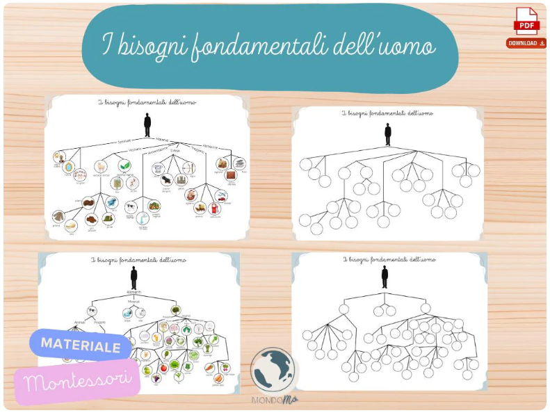 I bisogni fondamentali dell'uomo - Materiale Montessori - Printable PDF