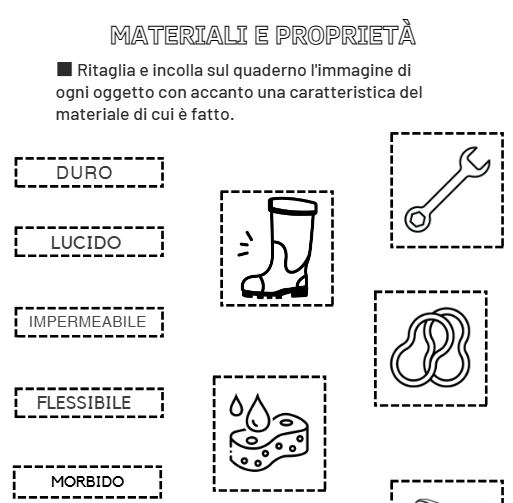Materiali e proprietà