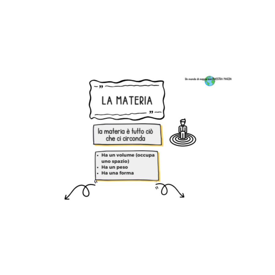 LA MATERIA
