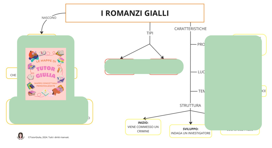 I ROMANZI GIALLI