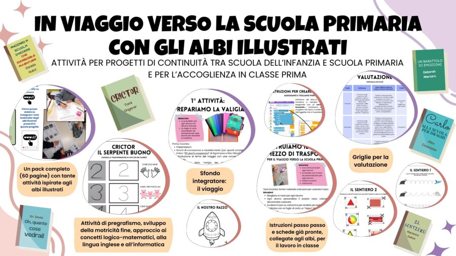 In viaggio verso la scuola primaria con gli albi illustrati - Pack di attività per progetti di continuità infanzia/primaria o per l'accoglienza in classe prima