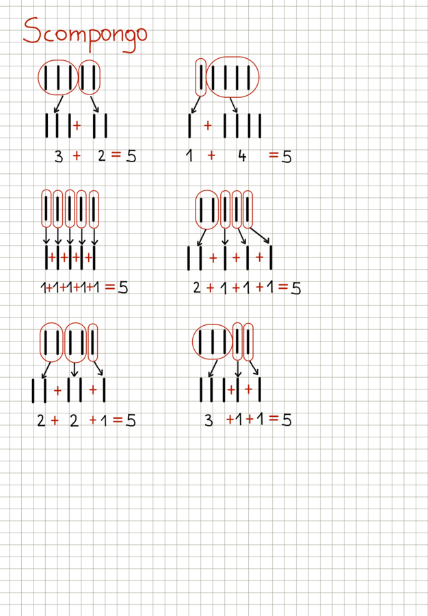 Scomposizione e composizione dei numeri fino a 9 e la decina