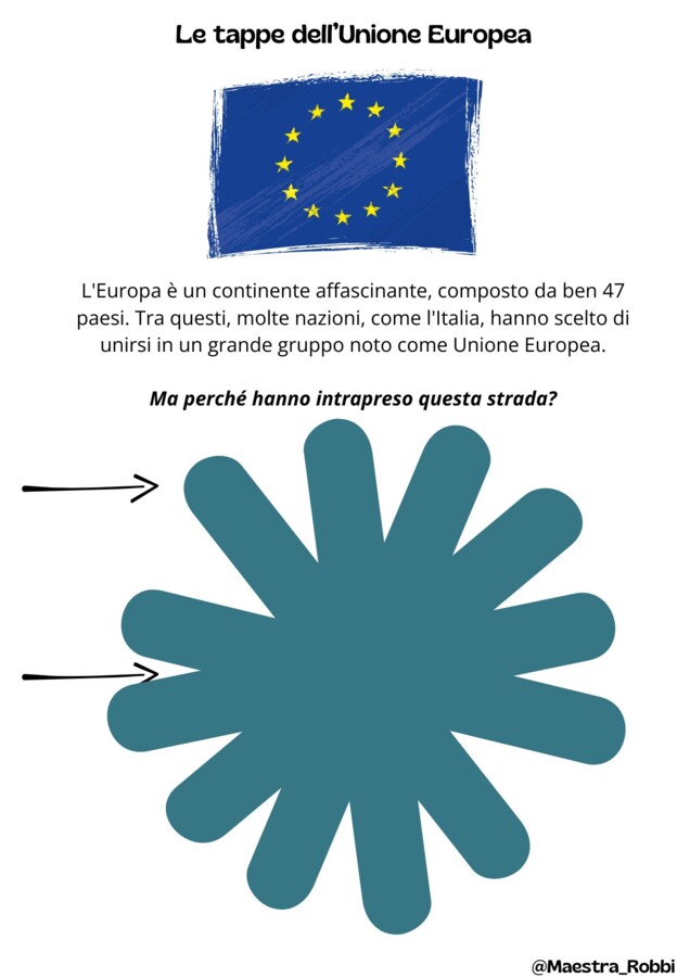 Le Tappe dell'Unione Europea