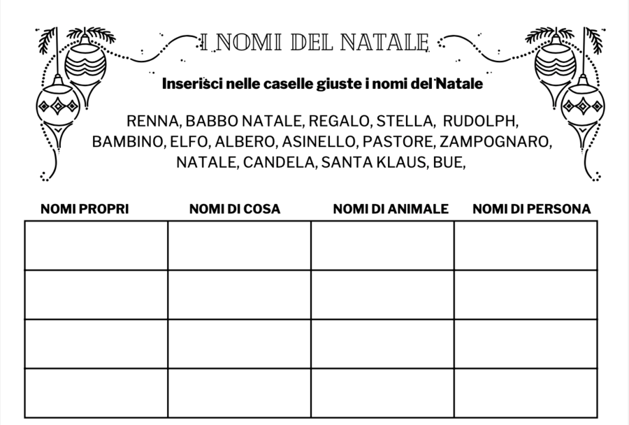I nomi del Natale