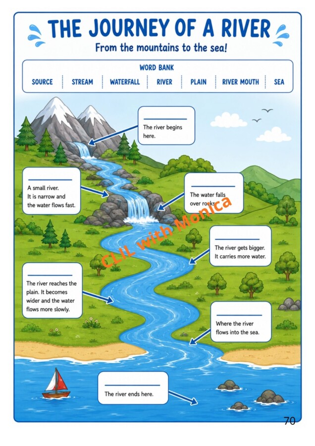 CLIL Geography classe 3^
