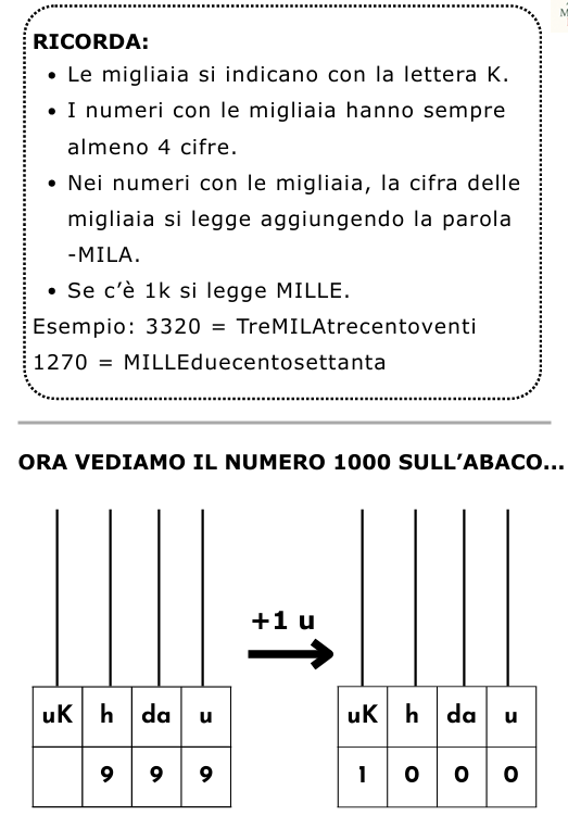 Il Mille – Percorso completo! Un viaggio divertente e concreto alla scoperta delle MIGLIAIA! Teoria, esercizi e attività laboratoriali e trasversali!!