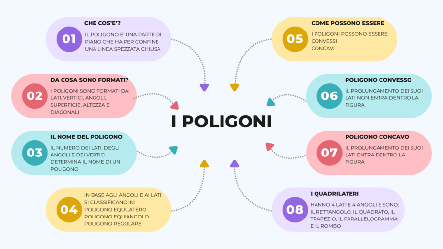 PROGRAMMA COMPLETO di matematica e geometria per la TERZA elementare