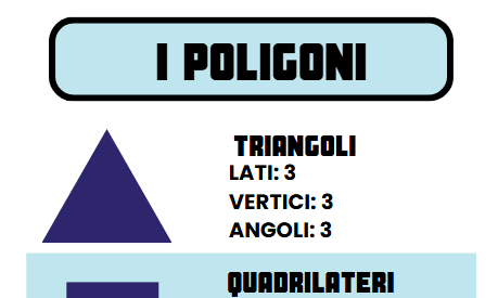 i POLIGONI